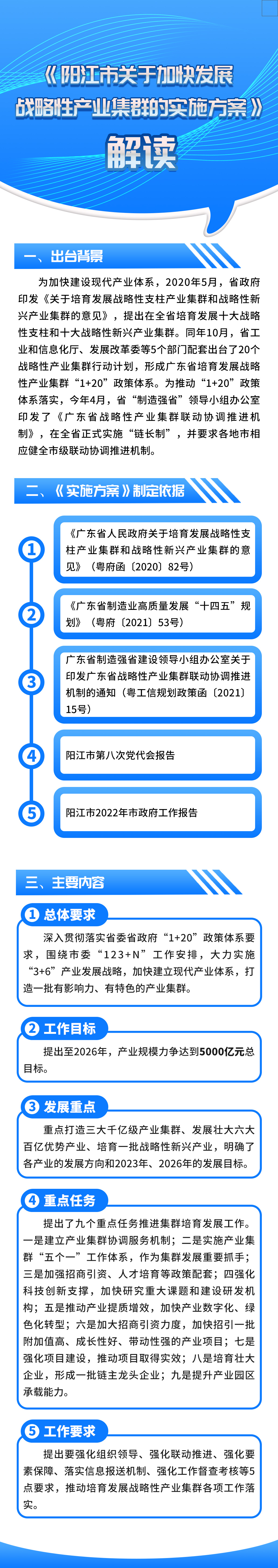 一圖讀懂《陽江市關(guān)于加快發(fā)展戰(zhàn)略性產(chǎn)業(yè)集群的實施方案》.jpg